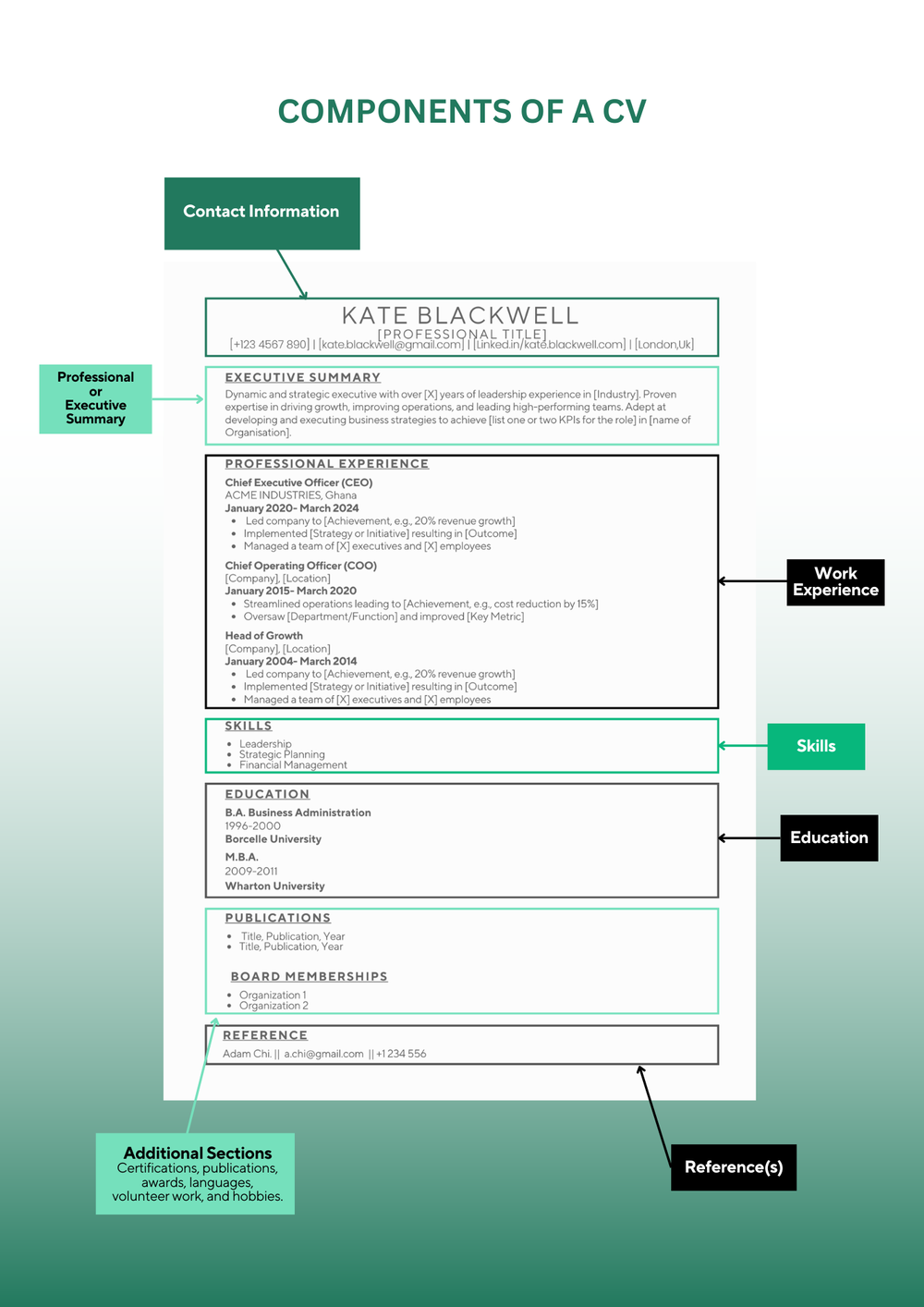 What is a CV?: Top 10 Tips for Crafting a Standout CV